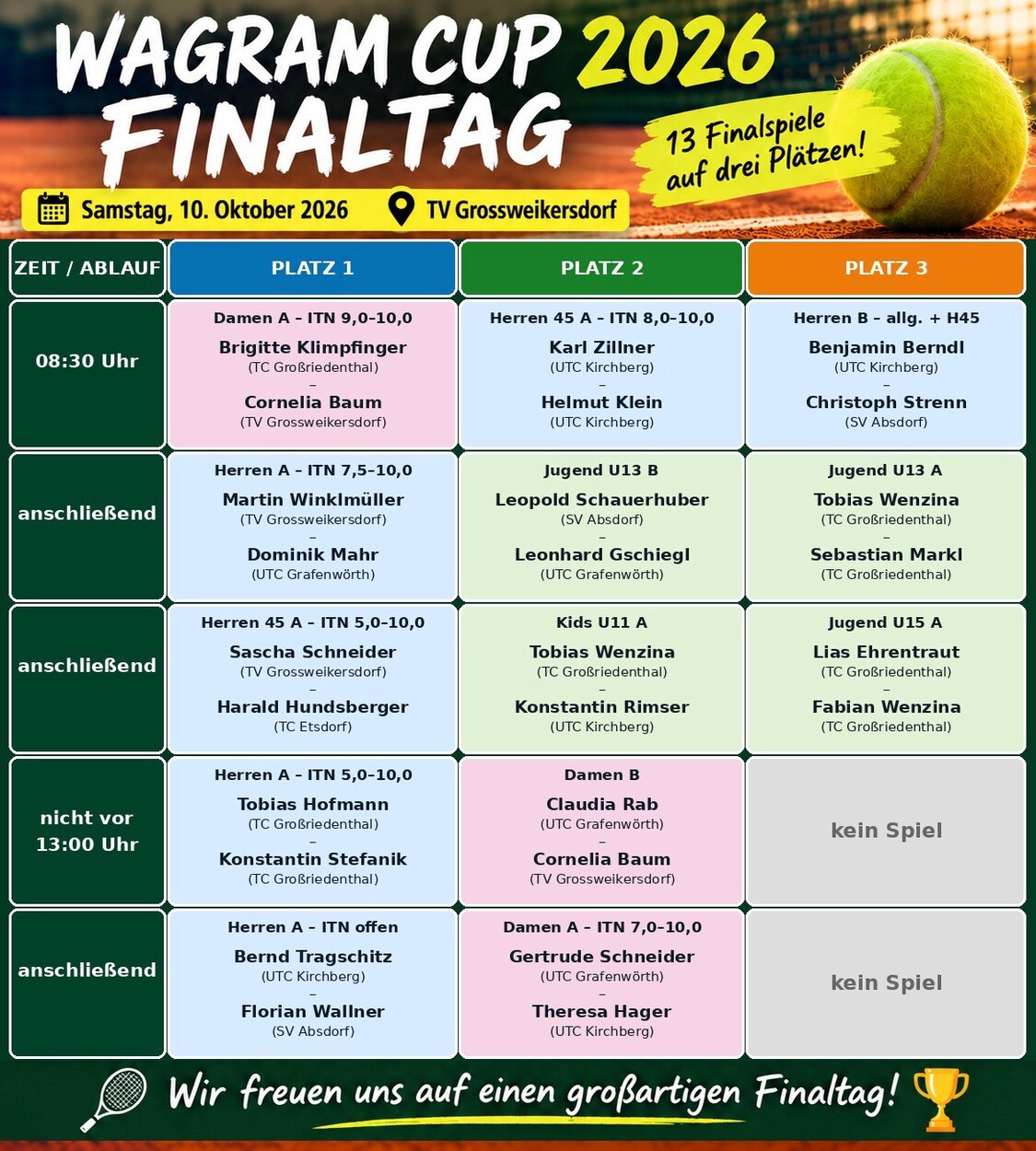 Wagram Cup 2026 – Finaltag